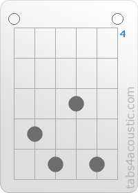 Chord diagram, Edim (0,7,8,6,8,0)